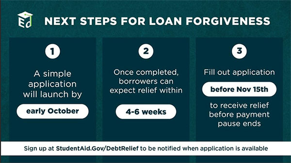 Next Steps for Loan Forgiveness
