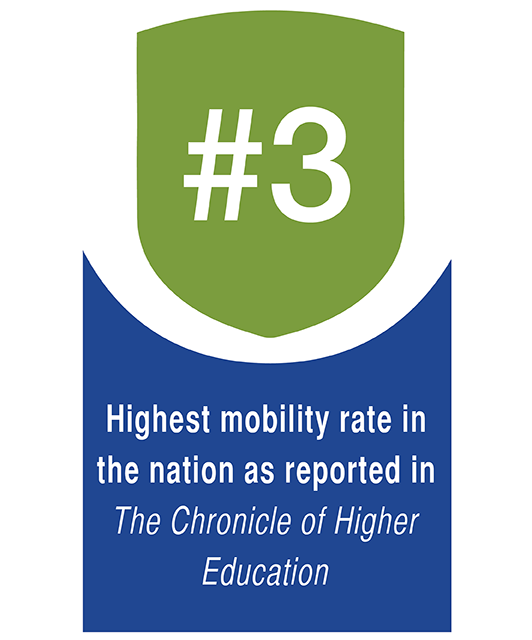 Lehman’s ranking for social mobility among 4-yr public colleges by Chronicle of Higher Ed